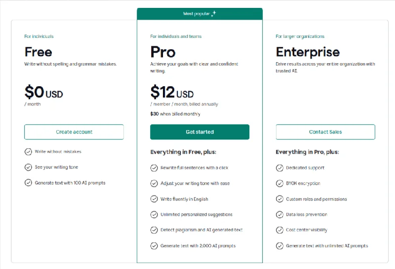 Grammarly Premium — 1 Year